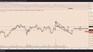 Why is Litecoin’s price down today?