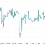 3 key Ether price metrics suggest that ETH is gearing up for volatility