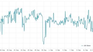 3 key Ether price metrics suggest that ETH is gearing up for volatility