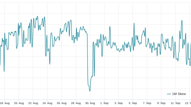 3 key Ether price metrics suggest that ETH is gearing up for volatility