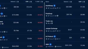 Arbitrum (ARB) falls to all-time low as network usage metrics decline