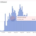 Base Network hits almost 2M transactions in a day, still trails Polygon, BSC
