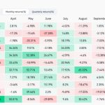 Bitcoin analysts flag key BTC price points as bulls cling to $26K