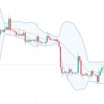 Bitcoin Bollinger Bands hit key zone as BTC price fights for $27K