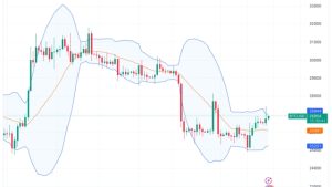Bitcoin Bollinger Bands hit key zone as BTC price fights for $27K