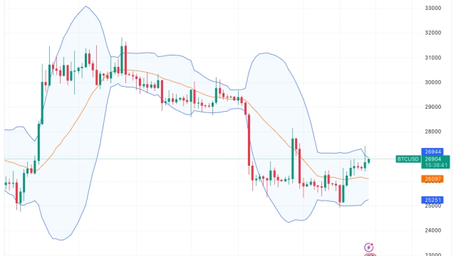 Bitcoin Bollinger Bands hit key zone as BTC price fights for $27K
