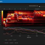 Bitcoin chart highlights $24.7K as analyst says ‘nothing has changed’