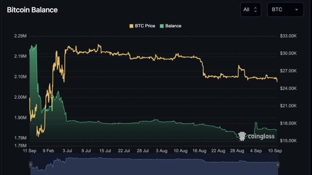 Bitcoin data highlights 3 key reasons why investors don’t care about BTC price