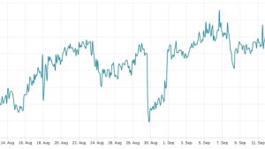 Bitcoin derivatives data suggests BTC price holds the current range