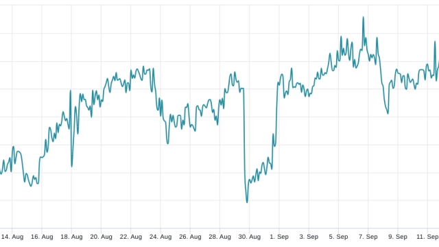 Bitcoin derivatives data suggests BTC price holds the current range