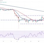 Bitcoin flatlines again, but TON, LINK, MKR, XTZ are poised for up-move