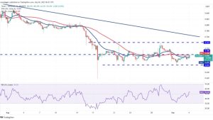 Bitcoin flatlines again, but TON, LINK, MKR, XTZ are poised for up-move