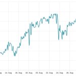 Bitcoin futures data hints at $22K as next logical step