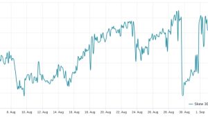 Bitcoin futures data hints at $22K as next logical step
