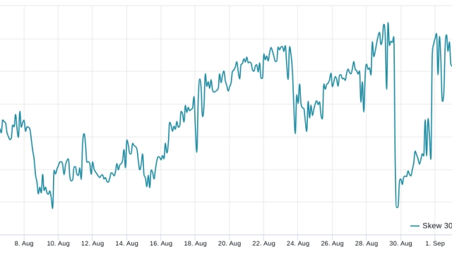 Bitcoin futures data hints at $22K as next logical step