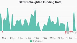 Bitcoin futures open interest jumps by $1B: Manipulation or hedge?