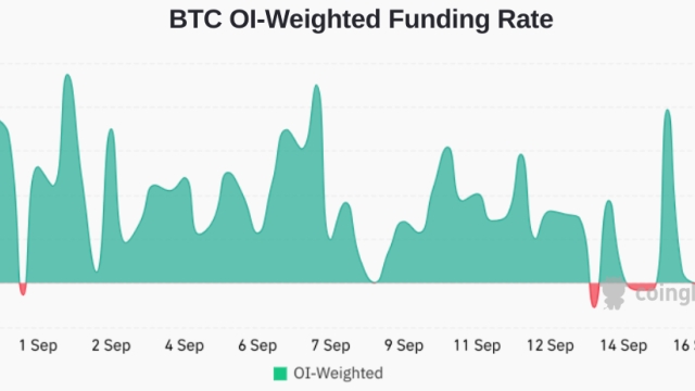 Bitcoin futures open interest jumps by $1B: Manipulation or hedge?