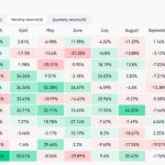 Bitcoin ignores CPI, FTX as BTC price hits September high near $26.6K