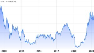 Bitcoin price at risk? US Dollar Index confirms bullish ‘golden cross’