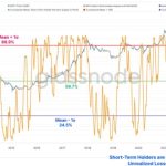 Bitcoin price dips below $25K — Opportunity, or sign of incoming disaster?