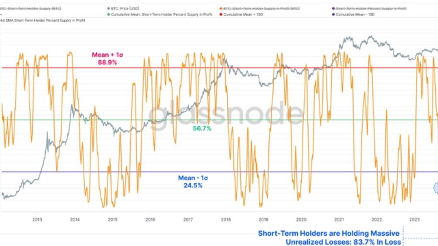 Bitcoin price dips below $25K — Opportunity, or sign of incoming disaster?