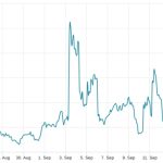 Bitcoin price eyes $28K as Binance legal battle spurs bullish momentum