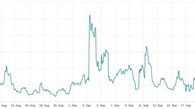 Bitcoin price eyes $28K as Binance legal battle spurs bullish momentum