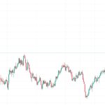 Bitcoin price fights for $26K as US dollar strength hits 10-month high