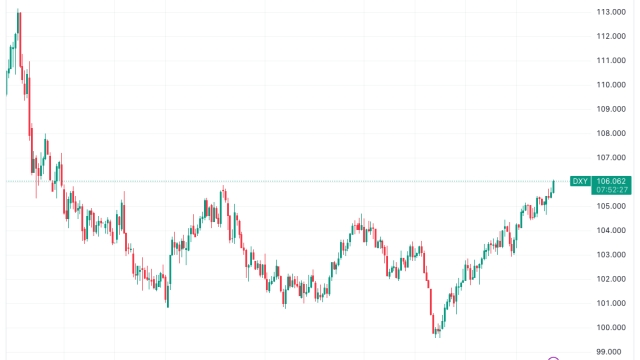 Bitcoin price fights for $26K as US dollar strength hits 10-month high