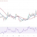 Bitcoin price holds $26K as MKR, AAVE, RUNE and RNDR flash bullish signals