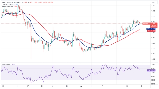 Bitcoin price holds $26K as MKR, AAVE, RUNE and RNDR flash bullish signals
