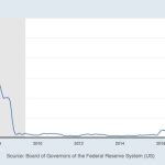 Bitcoin price tests $27K support as Fed holds interest rates at FOMC
