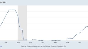 Bitcoin price tests $27K support as Fed holds interest rates at FOMC