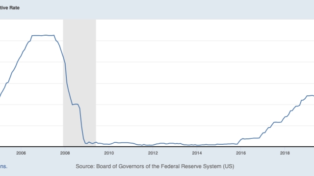 Bitcoin price tests $27K support as Fed holds interest rates at FOMC