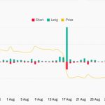 Bitcoin price to $30K in October, says analyst as BTC price climbs 2%