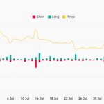 Bitcoin risks ‘swift’ $23K dive after BTC price loses 11% in August