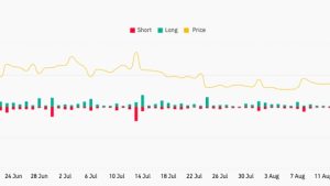 Bitcoin risks ‘swift’ $23K dive after BTC price loses 11% in August