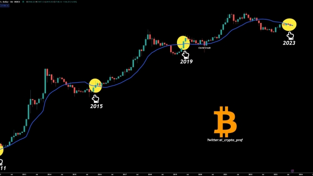 Bitcoin shorts keep burning as BTC price seeks to hold $27K