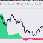 Bitcoin short-term holders capitulate as data highlights potential generational buying opportunity