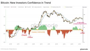 Bitcoin short-term holders ‘panic’ amid nearly 100% unrealized loss