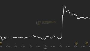 Bitcoin traders wipe Grayscale gains after SEC delays spot ETF decisions