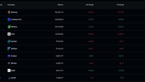 Bitcoiners stack ’em up: Inactive BTC supply hits all-time highs