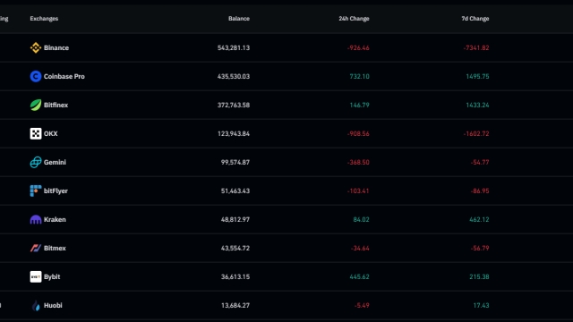 Bitcoiners stack ’em up: Inactive BTC supply hits all-time highs