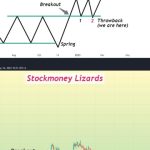 BTC price shows ‘textbook’ Wyckoff moves as Bitcoin bulls defend $25K