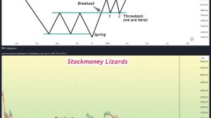 BTC price shows ‘textbook’ Wyckoff moves as Bitcoin bulls defend $25K