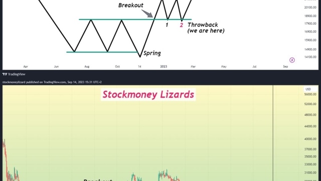 BTC price shows ‘textbook’ Wyckoff moves as Bitcoin bulls defend $25K