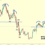 BTC price targets $27K as Bitcoin bulls shrug at PPI inflation surprise