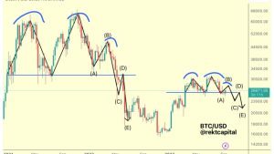BTC price targets $27K as Bitcoin bulls shrug at PPI inflation surprise