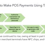 CFPB examines Big Tech’s role in mobile payment systems ahead of rulemaking