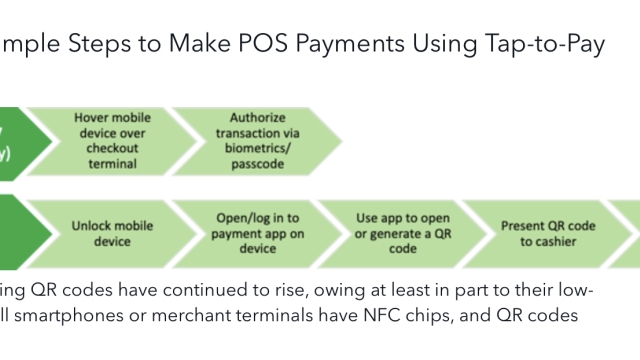 CFPB examines Big Tech’s role in mobile payment systems ahead of rulemaking